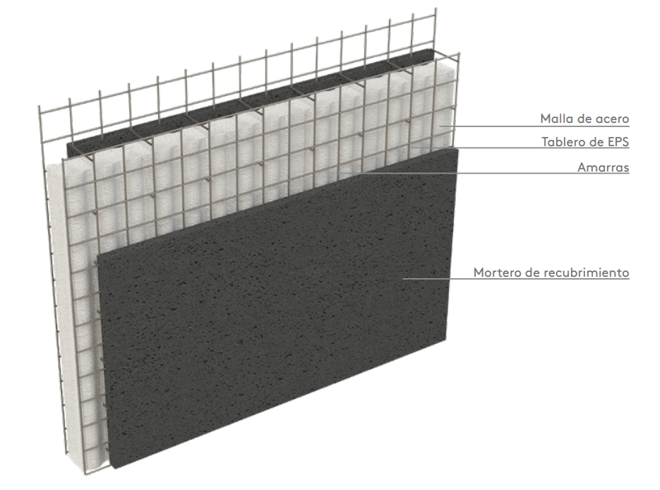 Panel EPS - Kingspan Paraguay